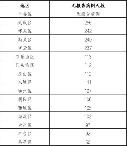 北京新增病例-北京新增病例含快递公司员工-第3张图片