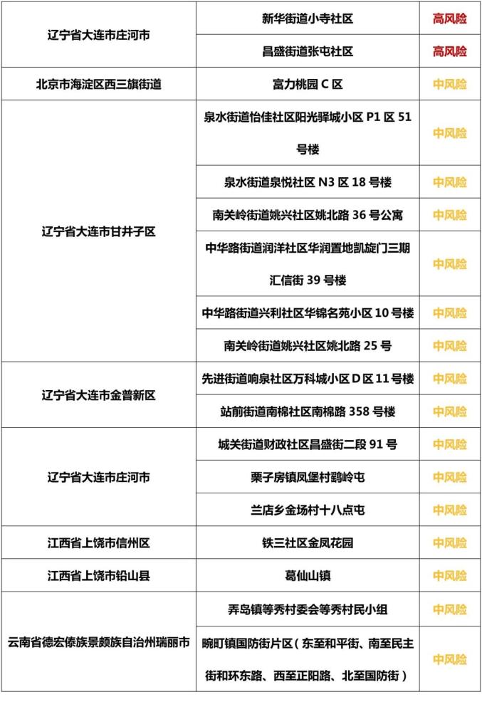 北京中风险地区达39个,北京中风最厉害三个医院-第2张图片