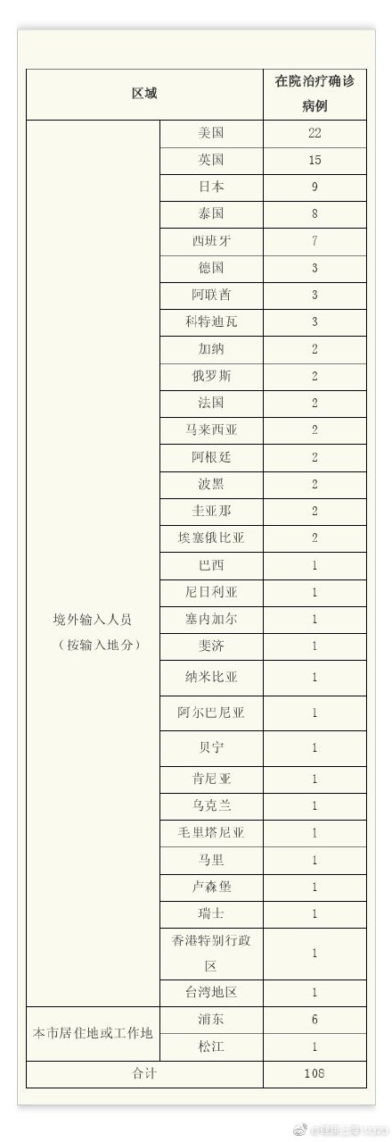 上海新增3例-上海新增病例-第3张图片