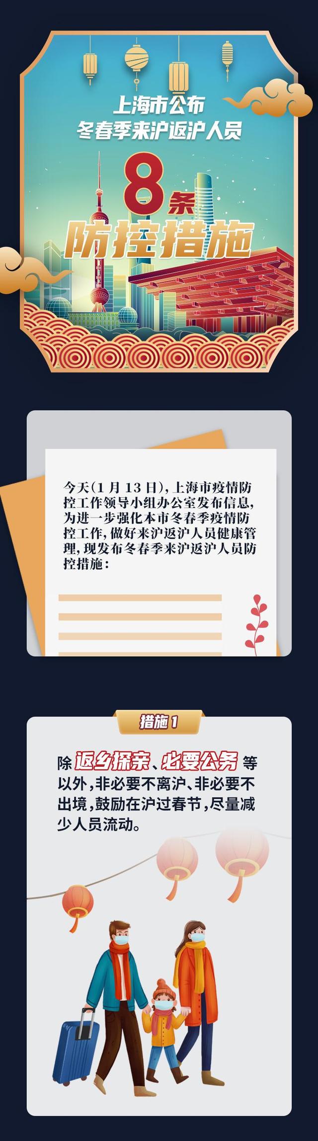 上海公布最新来沪返沪政策,上海返乡-第3张图片