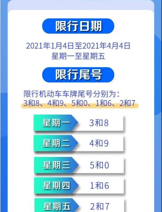郑州限号2020最新通知4月份,郑州限号最新政策更新-第2张图片