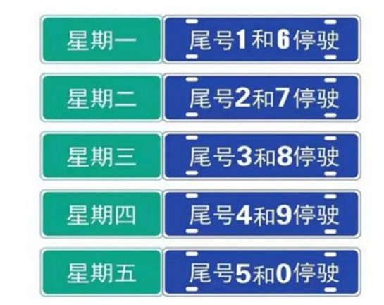 新乡限号〃新乡市限号-第2张图片