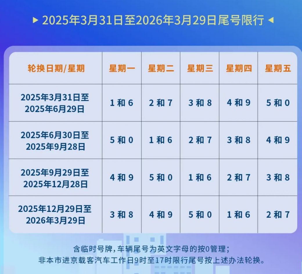 天津机动车限行︰(天津机动车限行时间几点到几点)-第2张图片