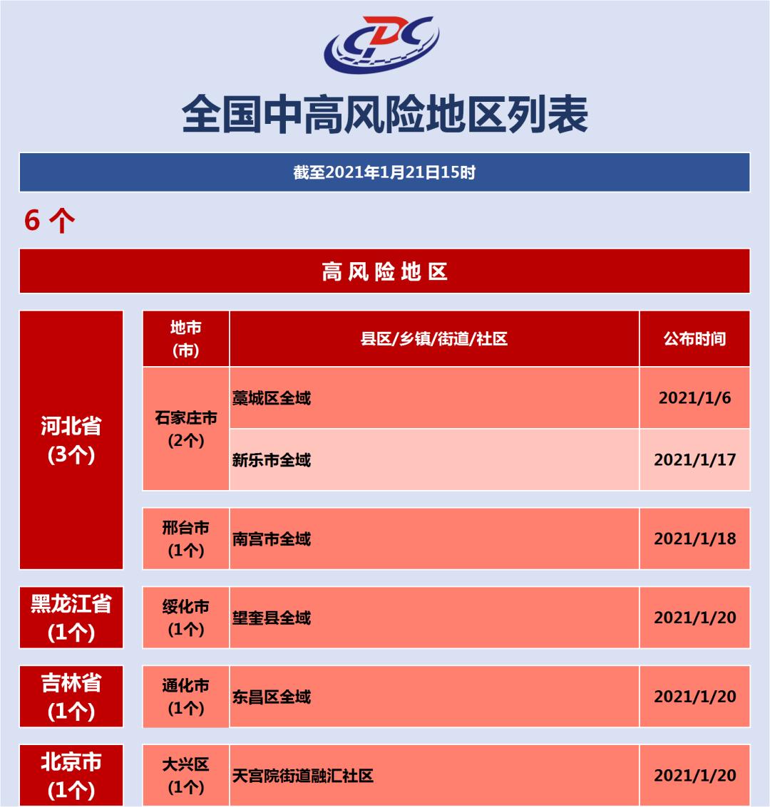 全国近来有36个中风险地区,全国风险区名单-第3张图片