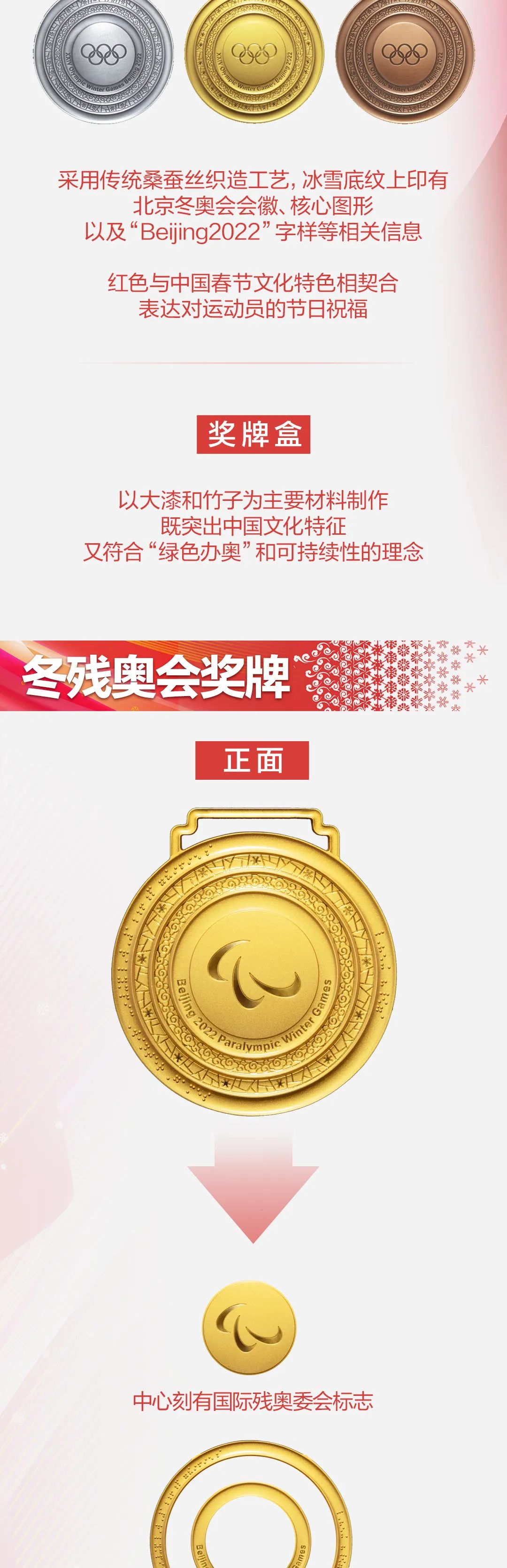 2022冬奥会几月几日开始几号结束.2022年冬奥会什么时候结束的-第2张图片
