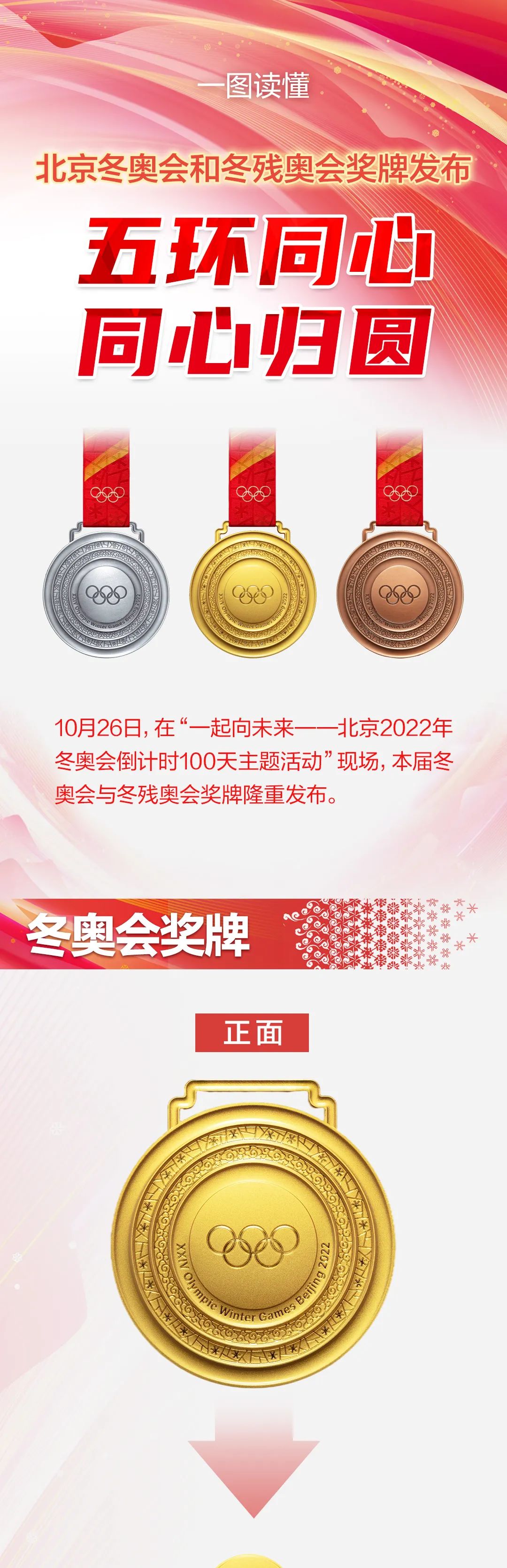 2022冬奥会几月几日开始几号结束.2022年冬奥会什么时候结束的-第3张图片