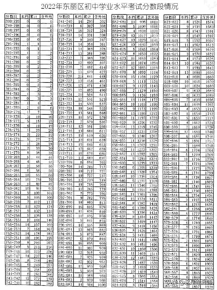 天津限号2020年时间表7月份-天津限号时间2025最新-第1张图片