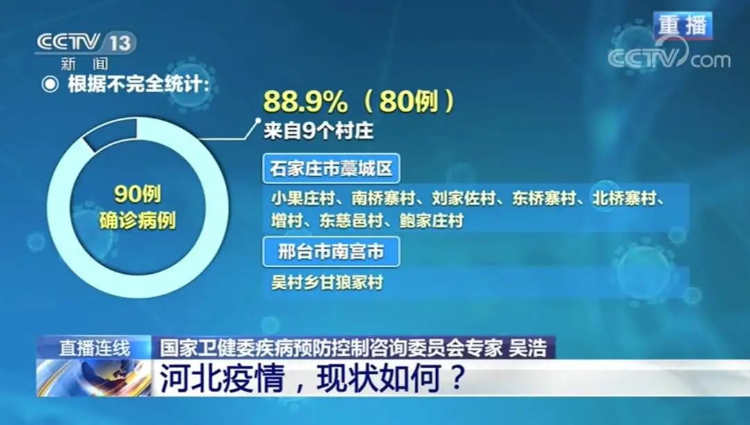 石家庄为什么爆发疫情,石家庄为什么发展不起来-第3张图片