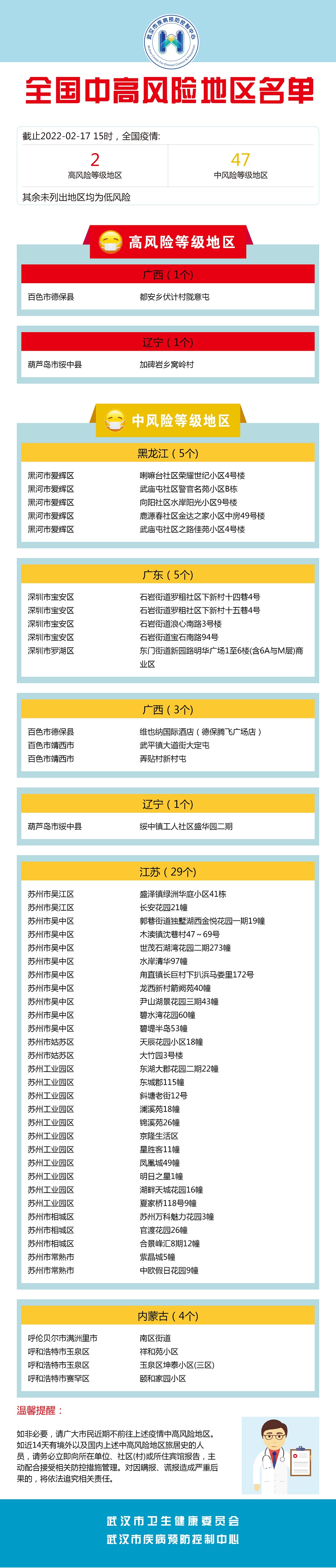 上海中高风险地区名单最新〃上海中學-第3张图片