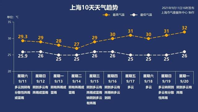 上海中高风险地区名单最新〃上海中學-第2张图片