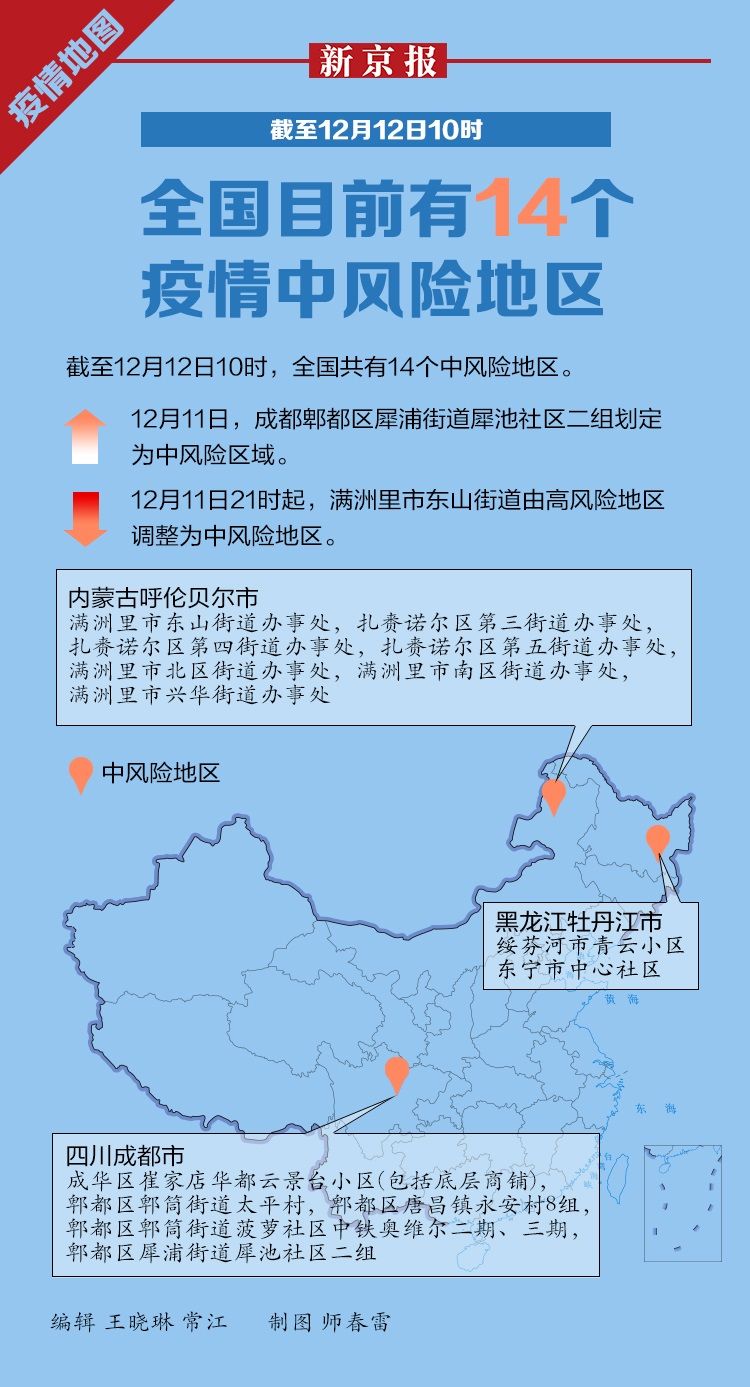 全国疫情中风险地区名单-全国疫情中风险地区名单最新-第2张图片