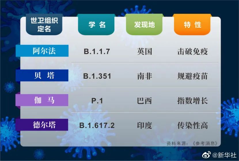 【西安最新的新冠疫情/西安近来新冠病毒情况】-第2张图片