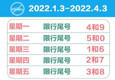 【成都限号2022最新限号规定/成都市车辆限号最新规定】-第2张图片