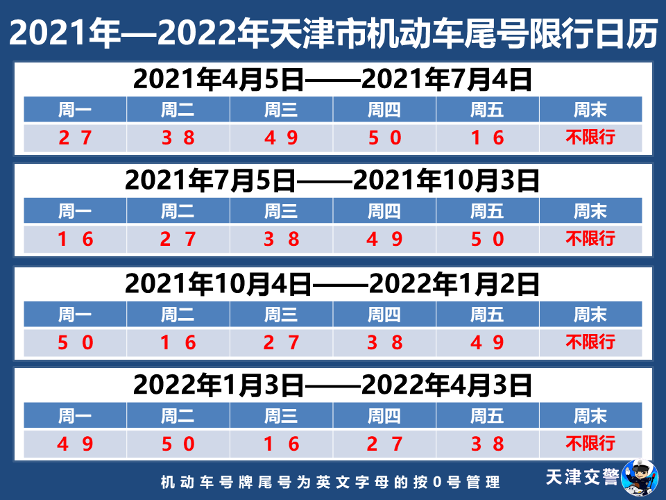 【成都限号2022最新限号规定/成都市车辆限号最新规定】-第3张图片