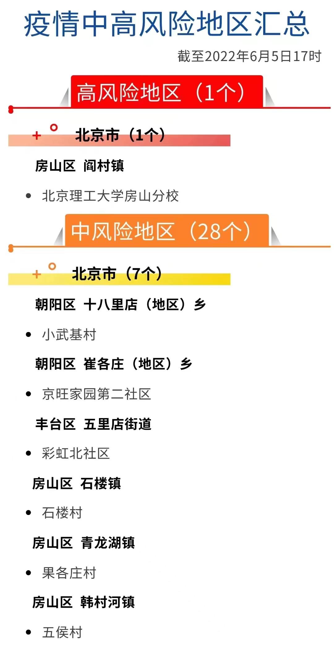 「成都疫情中高风险地区最新名单」〃成都新冠疫情风险区-第2张图片
