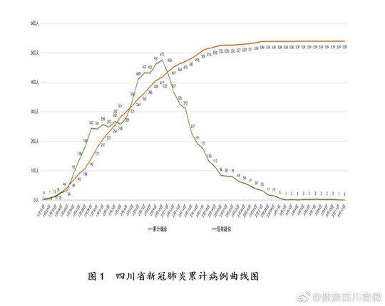 「成都无新增病例」〃四川成都有没有新型肺炎-第2张图片