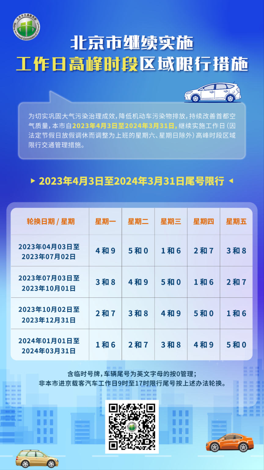 2023年9月限号一览表.2023年9月限号查询北京-第2张图片