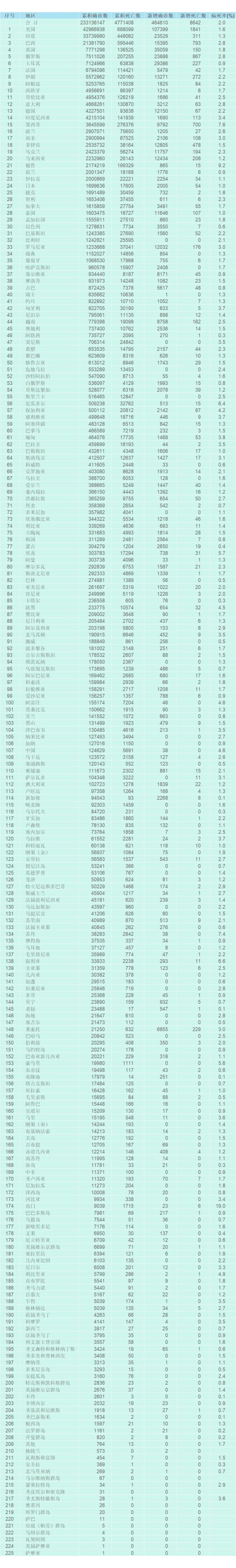 「疫情最新消息通知」〃疫情最新消息人数-第3张图片