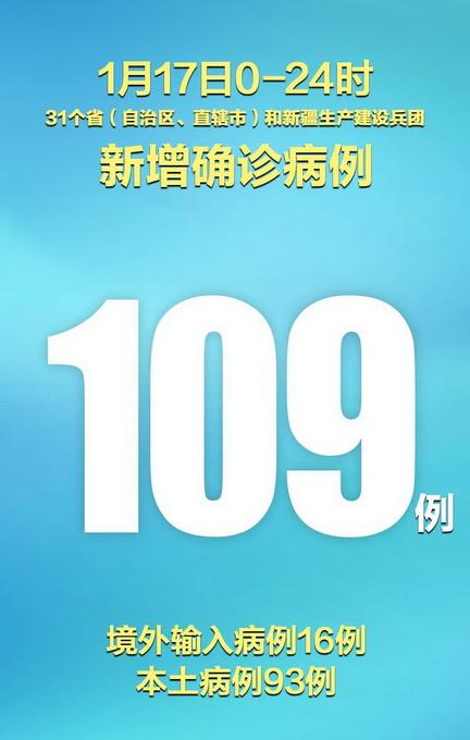 31省份新增确诊15例,31个省新增确诊病例-第3张图片
