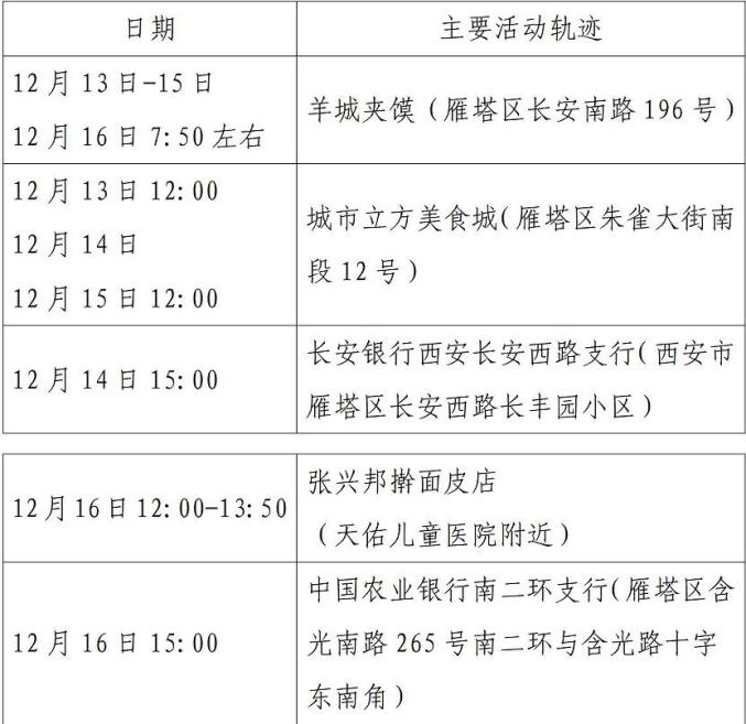北京增2例确诊病例︰(北京新增确诊病例详情)-第2张图片