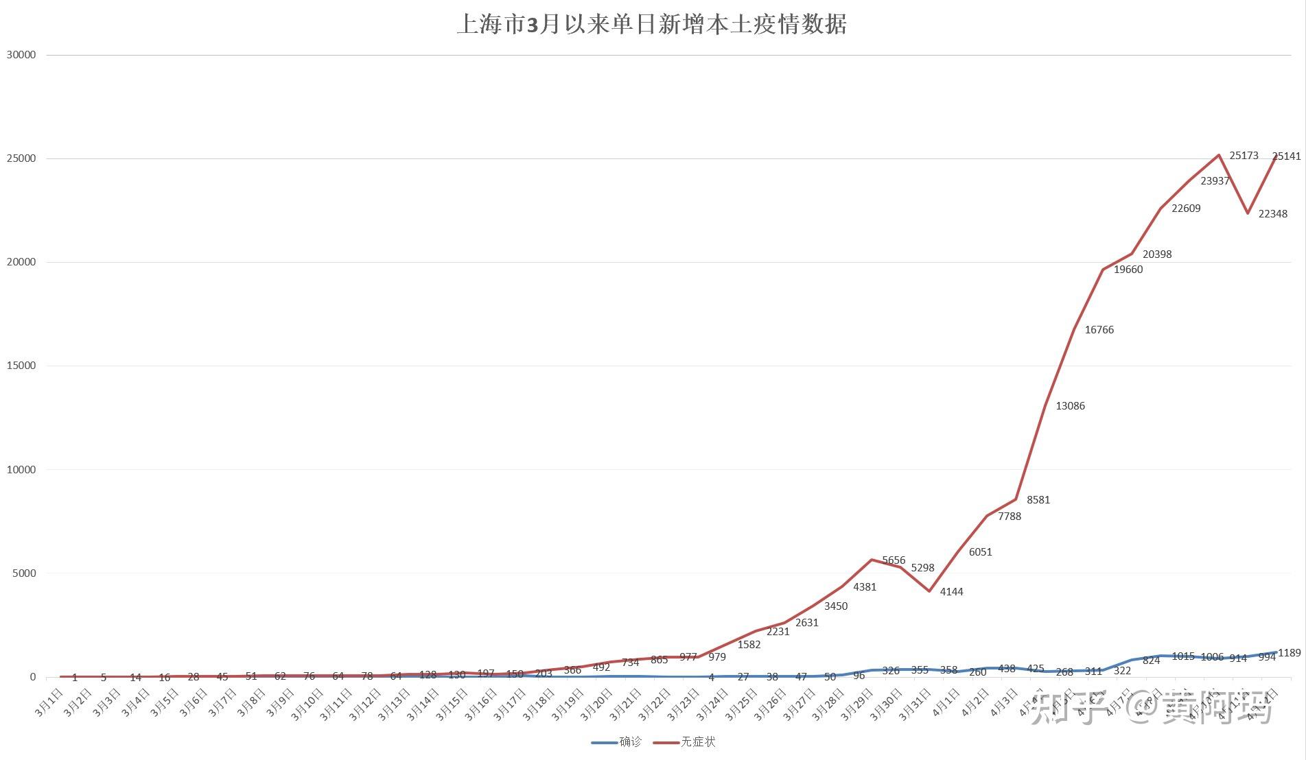上海新增1例确诊病例.上海新增的确诊病例情况-第2张图片