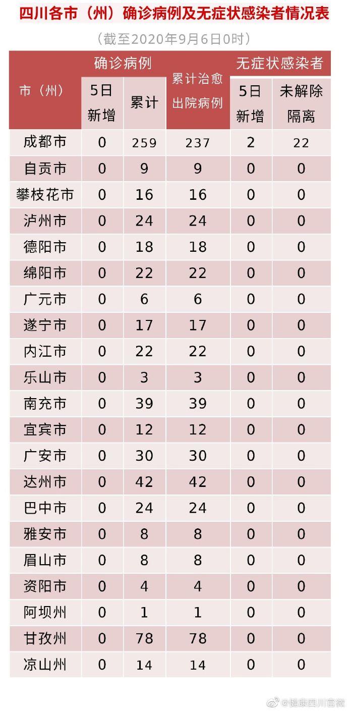 31省区市新增22例均为境外输入,31省区市新增本土106 474-第2张图片