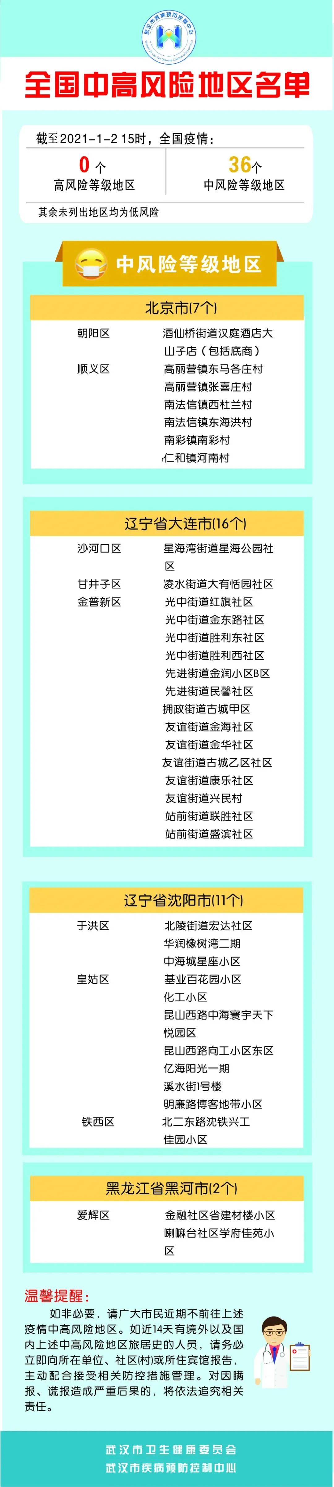 “上海中高风险地区名单最新	” 上海中劼？-第3张图片