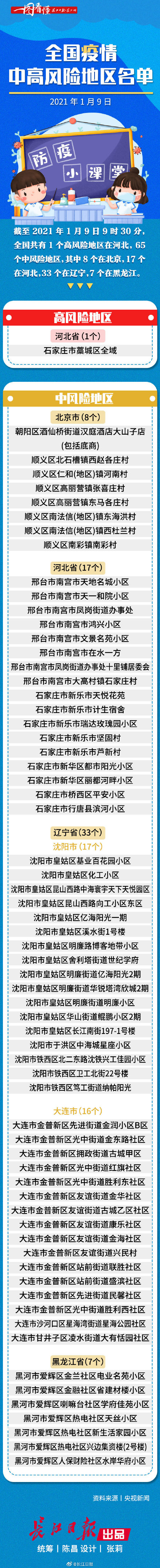 “上海中高风险地区名单最新” 上海中劼？-第2张图片