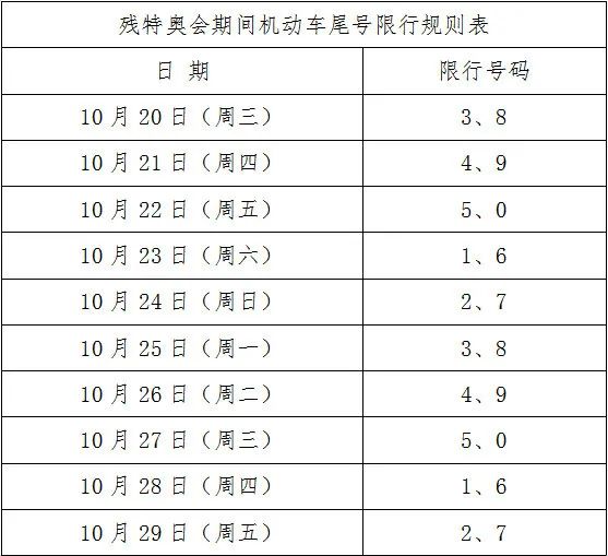 「北京限号2021年4月最新限号表」〃北京限号限行列表最新-第2张图片