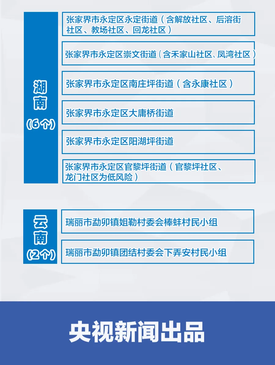 全国共有60个中风险地区.有多少个中-第2张图片
