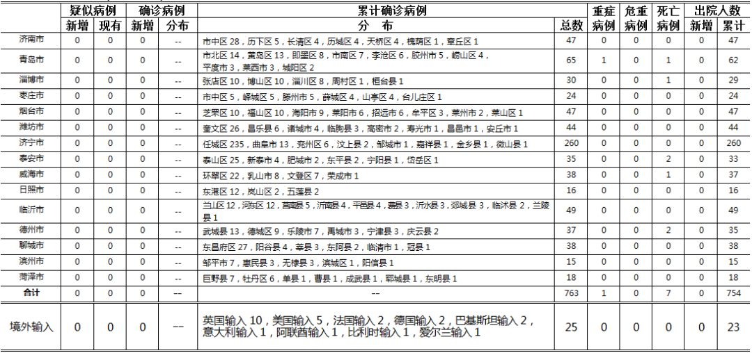 “全国肺炎最新消息人数	” 全国肺炎最新消息人数统计？-第2张图片