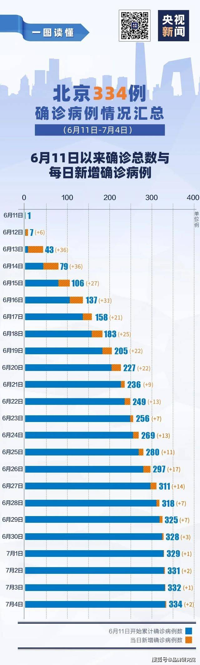 北京疫情最新情况风险地区-北京 疫情-第2张图片
