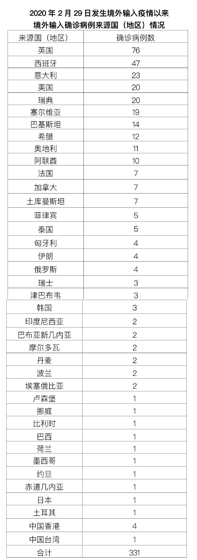 北京新增1例确诊1例无症状︰(北京新增1例确诊1例无症状病例)-第3张图片