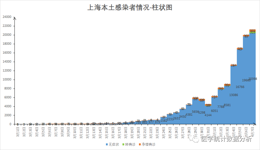 31省份新增10例确诊1例为本土病例︰(31省份新增本土447 1301)-第2张图片