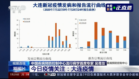 北京新冠病毒最新消息.北京新冠病毒最新消息数据-第3张图片