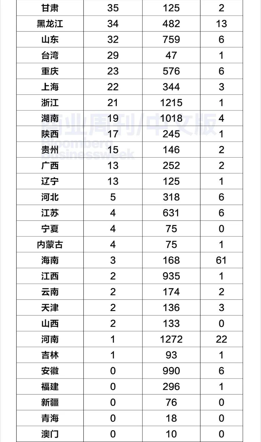 济南市最新疫情通报.济南疫情最新消息疑似病例-第3张图片