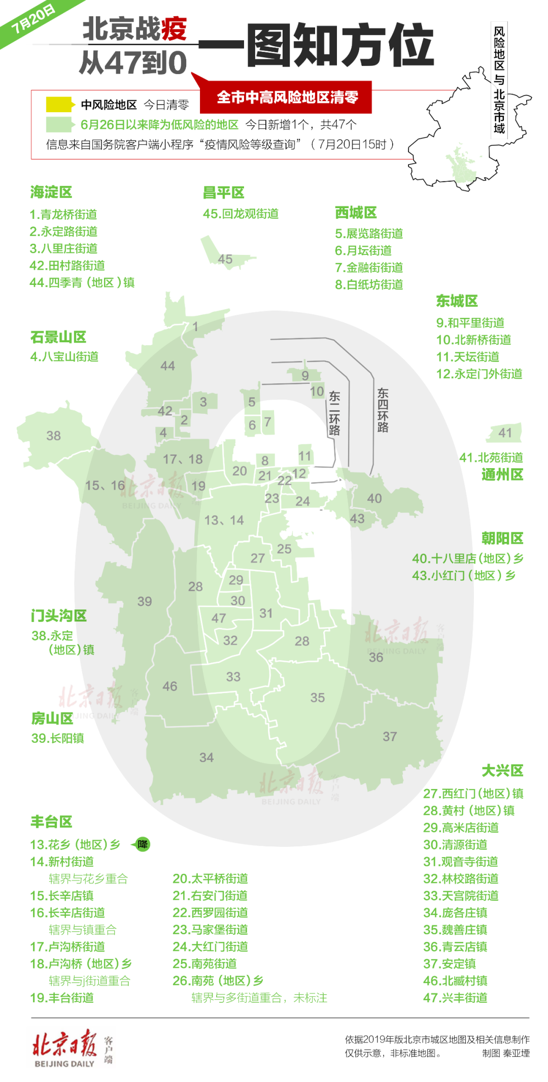“全国中风险地区名单” 全国风险地区最新划分2021？-第2张图片