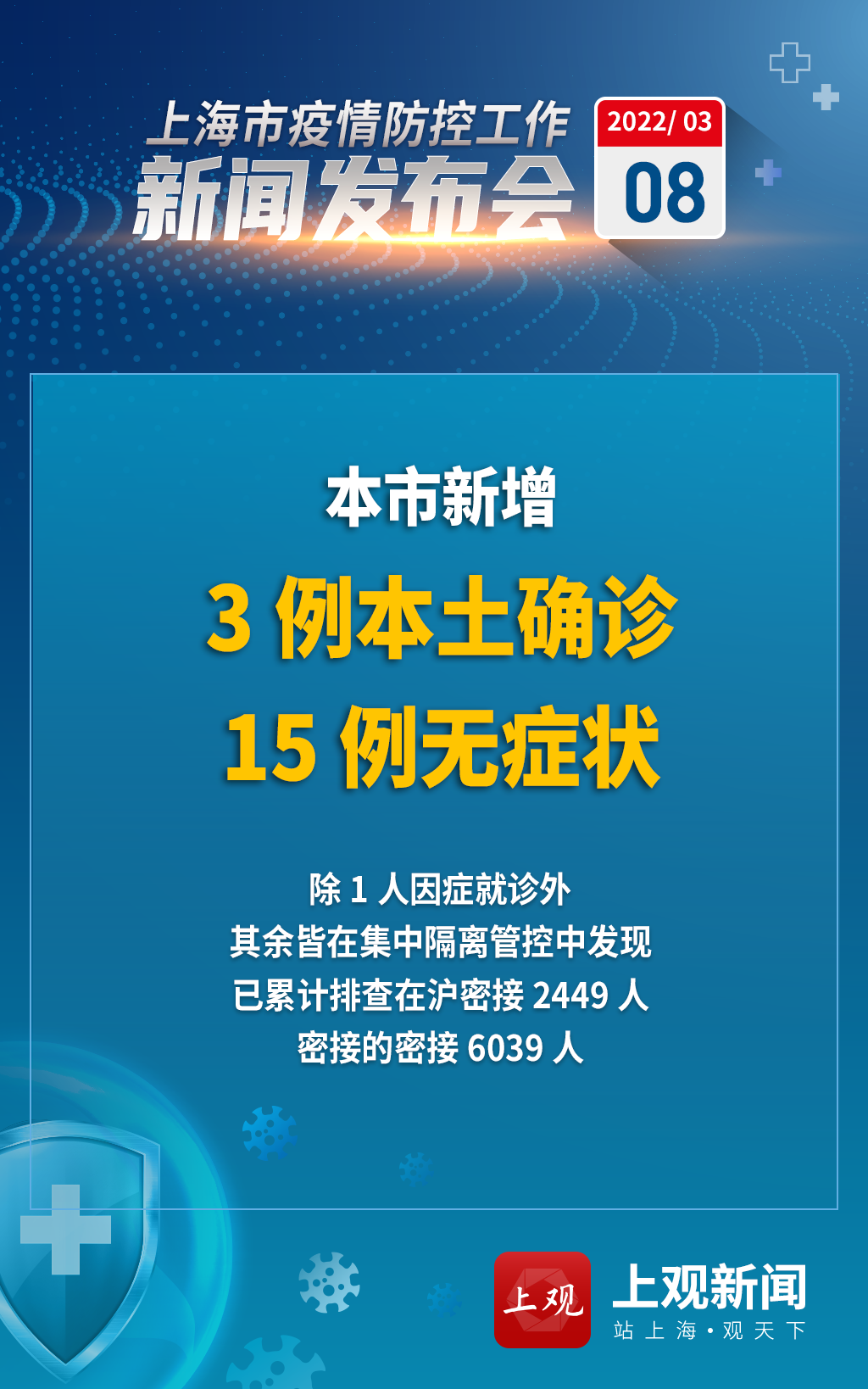 【上海疫情最新消息今天新增/上海疫情最新情况2026】-第3张图片
