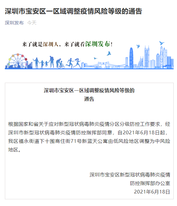 中高风险地区名单.中高风险行业有哪些-第2张图片