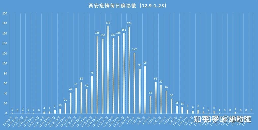 辽宁省新增3例本土确诊病例︰(辽宁疫情最新通报)-第3张图片