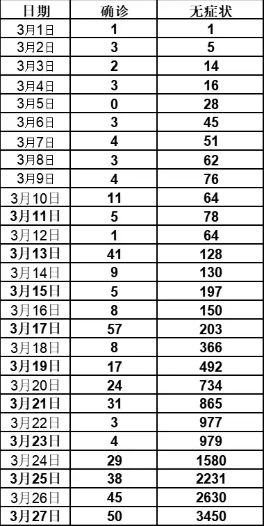 辽宁省新增3例本土确诊病例︰(辽宁疫情最新通报)-第2张图片