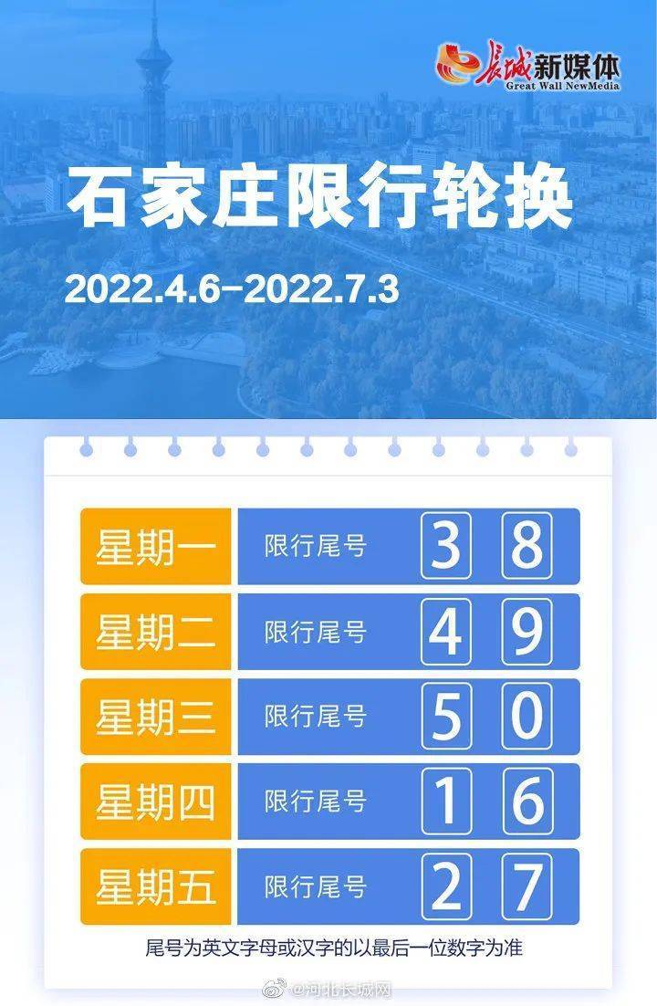 “保定限行信息” 保定限行信息最新？-第2张图片