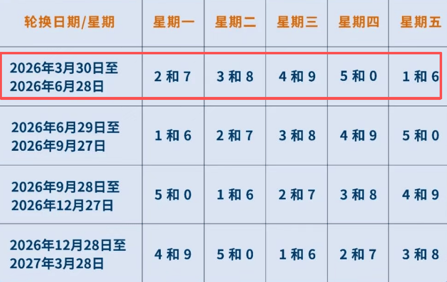 北京限号2023年最新限号〃北京限号2023年最新限号政策-第2张图片