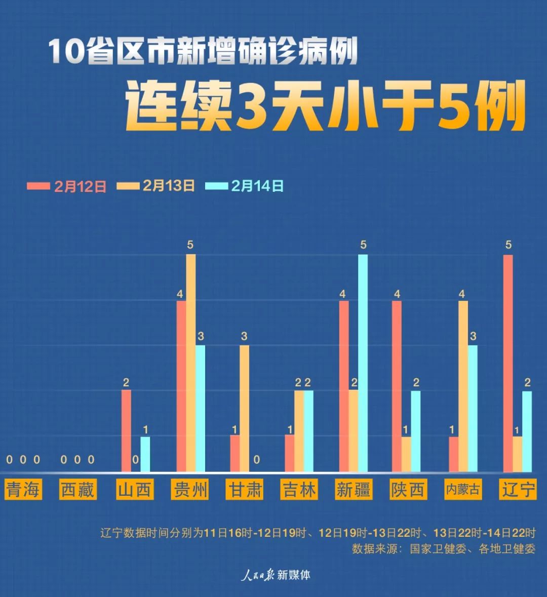 31省份新增本土确诊28例均在福建-31省区市新增59例本土确诊病例-第2张图片