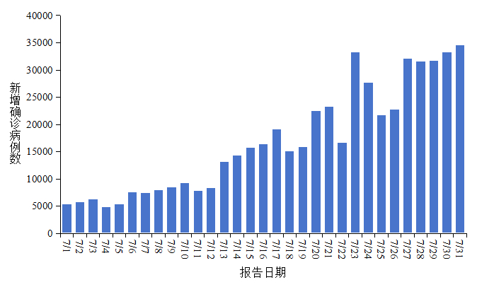 郑州市最新新增疫情,郑州市最新新增疫情病例-第3张图片