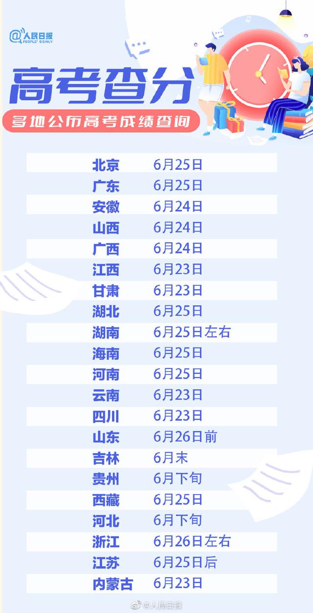 “天津高考查分时间2023” 天津高考查分具体时间？-第2张图片