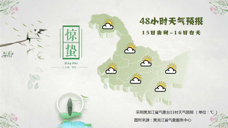 辽宁省新增3例本土确诊病例〃辽宁省气象台发布全省天气预报今天11月3日-第1张图片