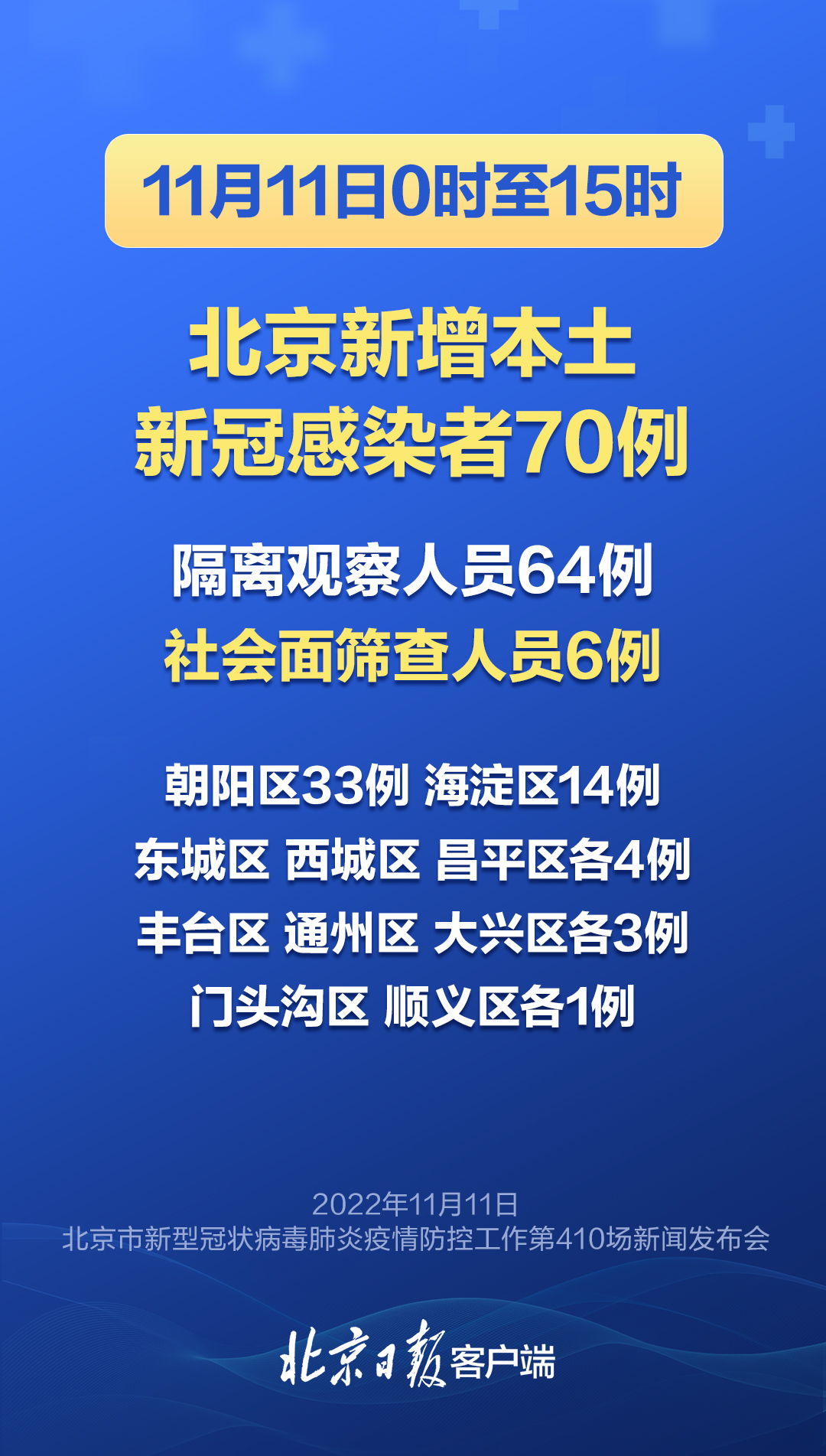 「北京新增2例确诊」〃北京新增2例确诊!新发地牛羊肉交易大厅停业-第2张图片