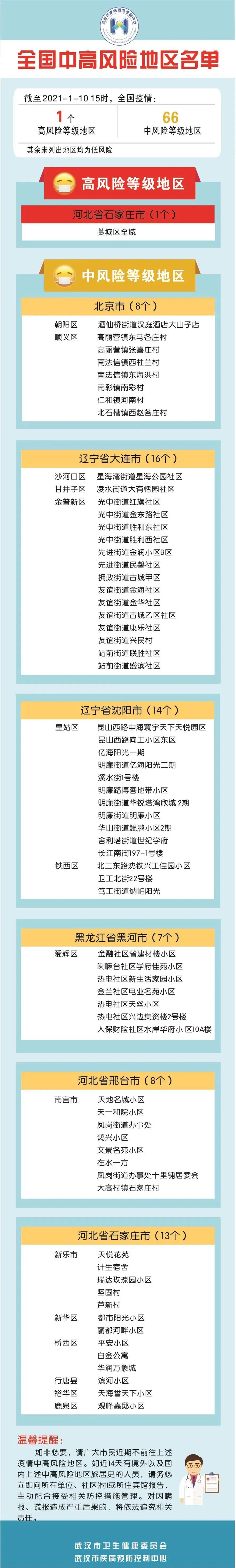中风险地区已有39个.中风险地区已有39个小区封控-第3张图片