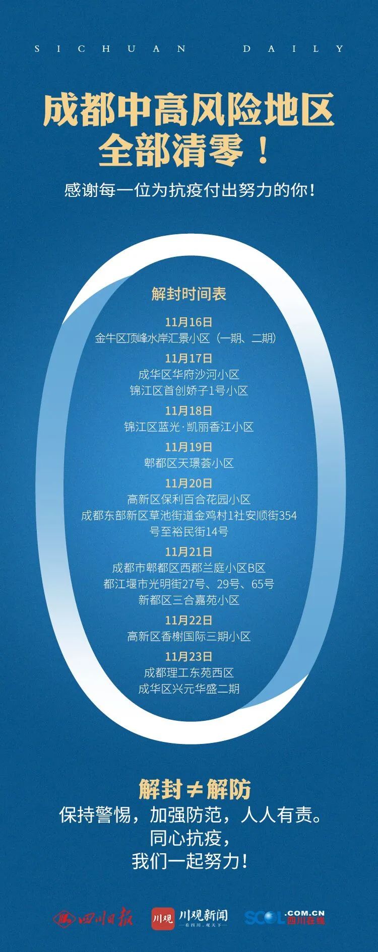中风险地区已有39个.中风险地区已有39个小区封控-第1张图片